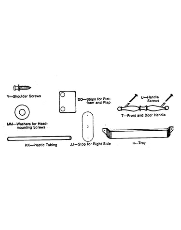 Handles