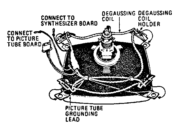 Picture tube ground lead