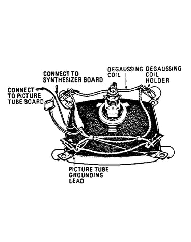 Picture tube ground lead
