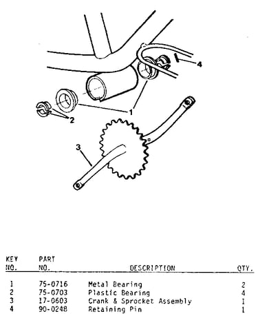 Crank fittings