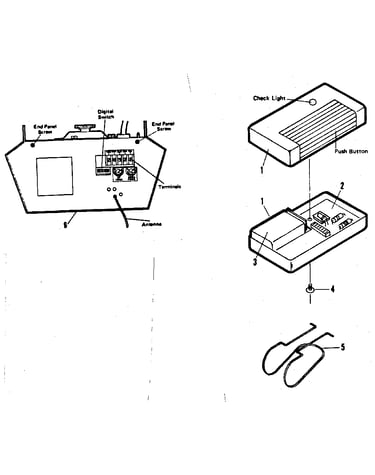 Radio controls-receiver and transmitter