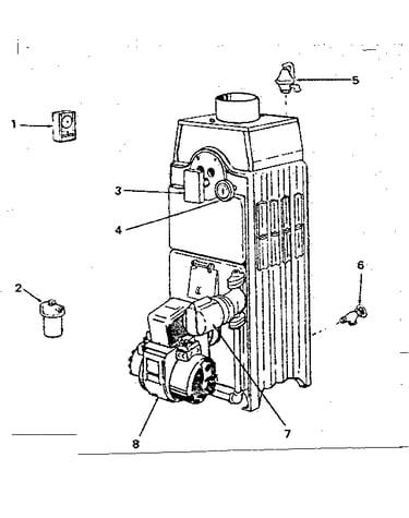 Controls
