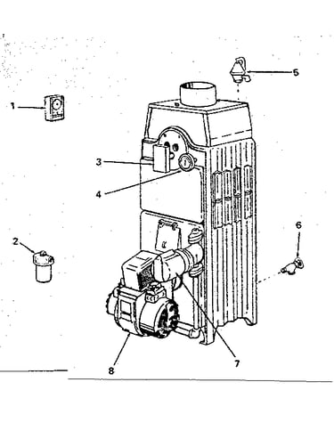 Controls