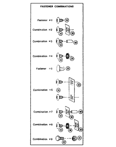 Fastener combinations