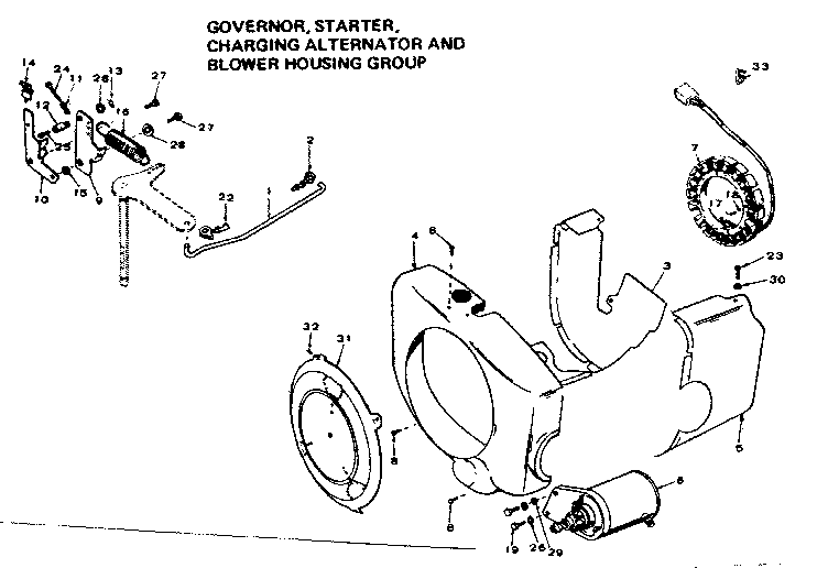 Governor, starter charging alternator & blower housing grp.