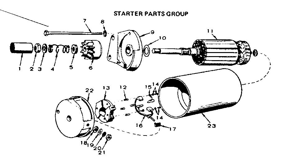 Starter parts group