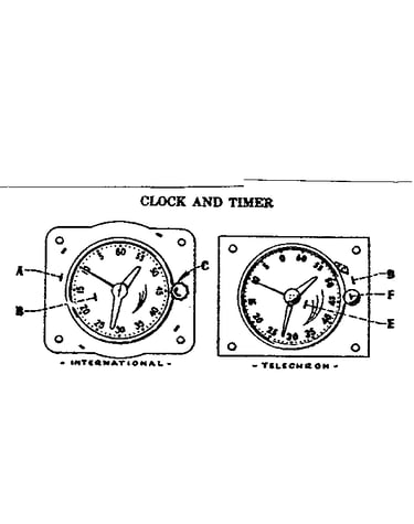 Clock and timer