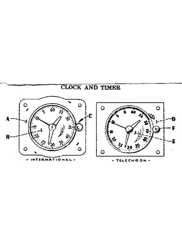 Clock and timer