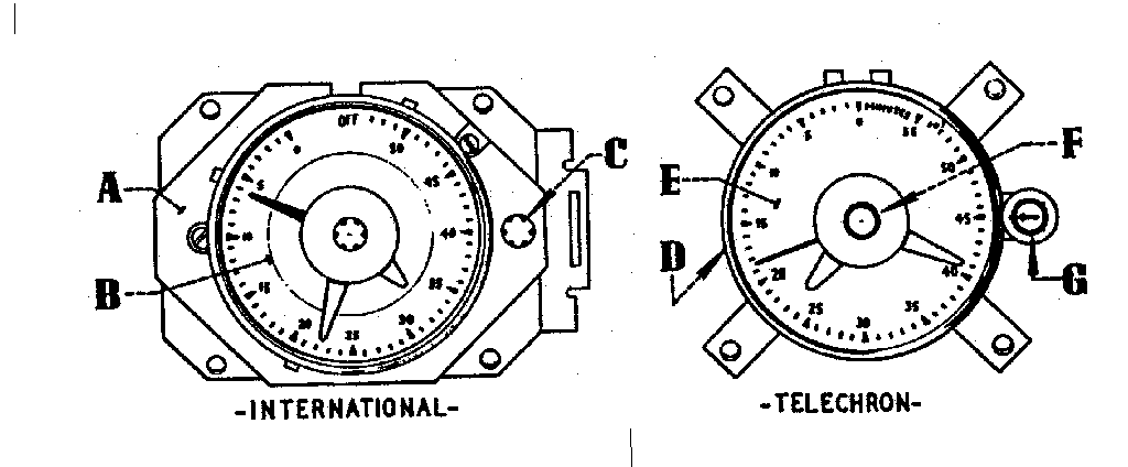 Clock and timer