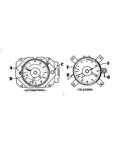 Clock and timer