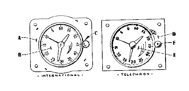 CLOCK AND TIMER