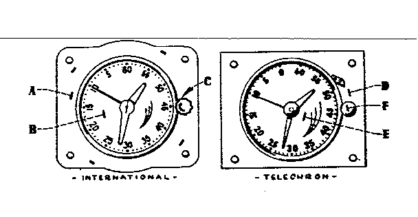 Control and timer