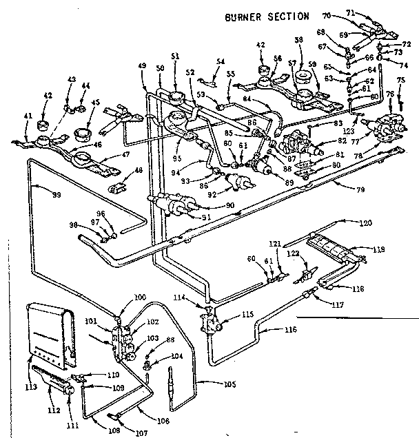 Burner section