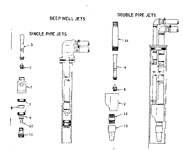 Deep well jets