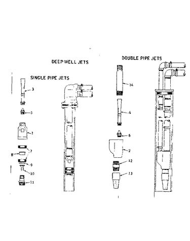 Deep well jets