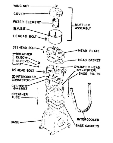 Cylinder, head, muffler, tubing, and connections