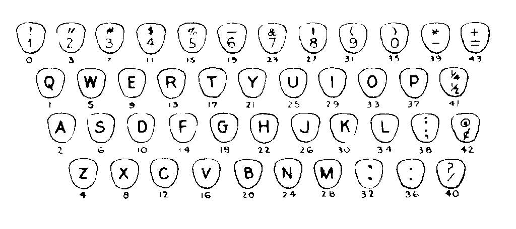 Key action parts chart