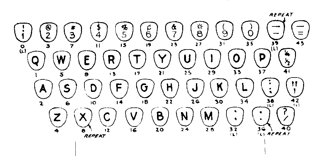 KEY ACTION CHART