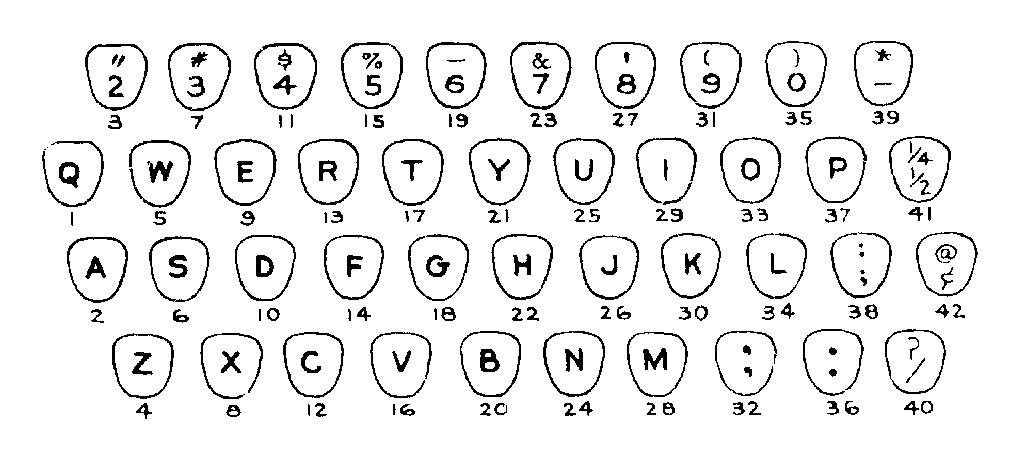 KEYBOARD CHART