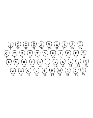 Keyboard chart