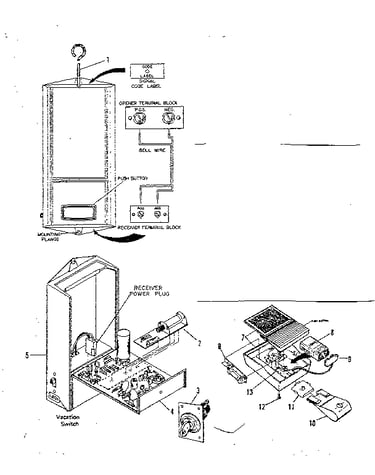 Radio controls and gdo accessories