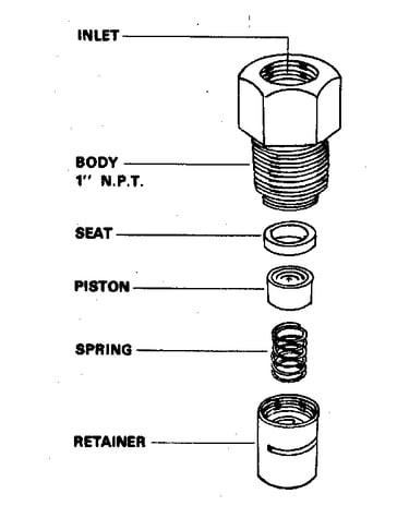 Check valves - vertical piston type - 1"