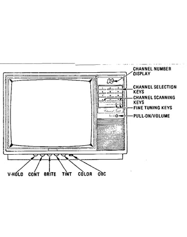 Front control view