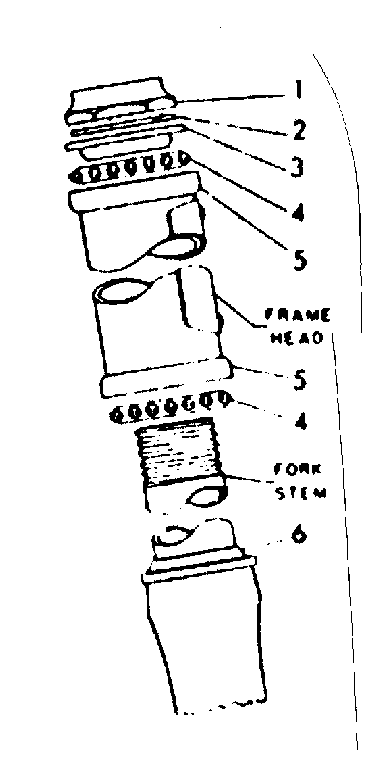 Head fittings