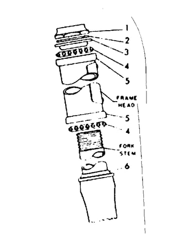 Head fittings