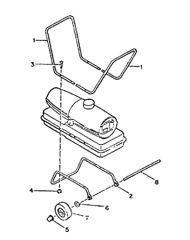 Handles and wheels