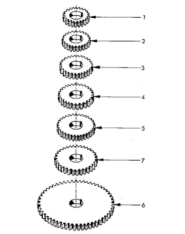 Set of change gears