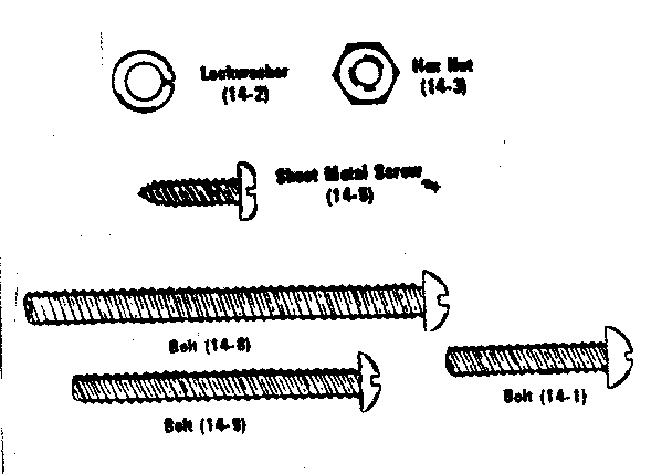 Screws