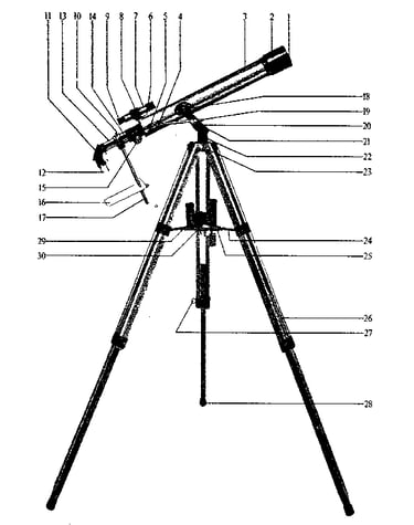 Unit