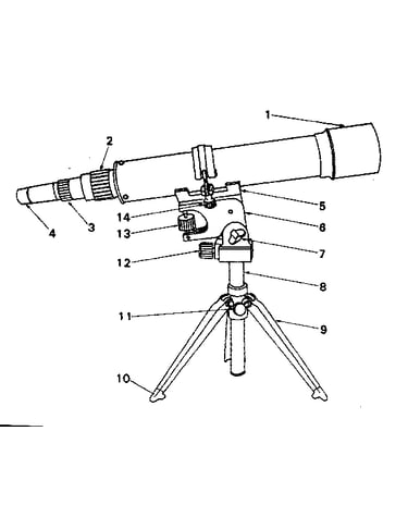 Unit