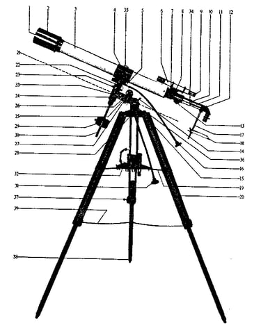 Unit