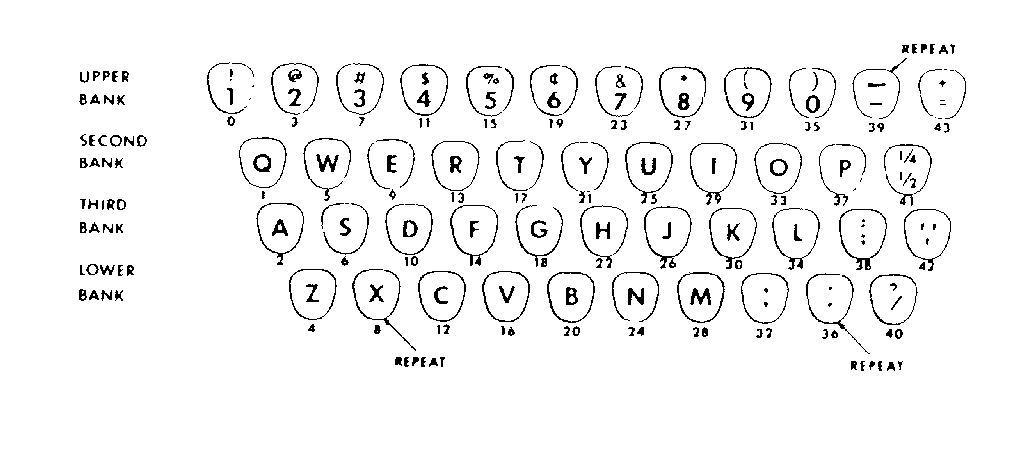 1063 KEYBOARD CHART