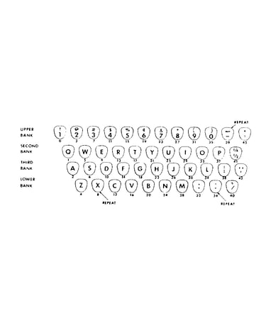 1063 keyboard chart