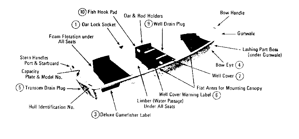 Gamefisher