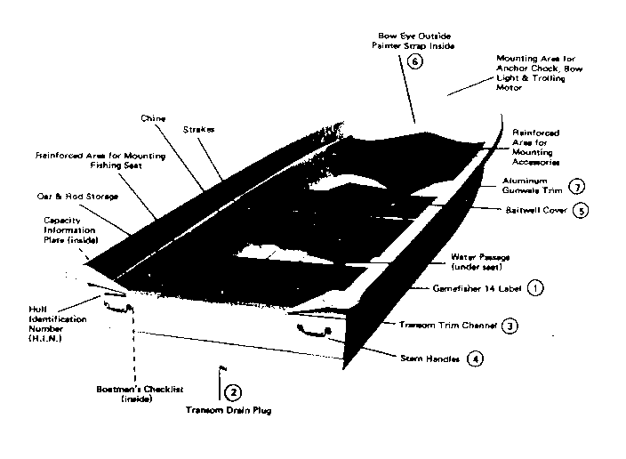 GAMEFISHER