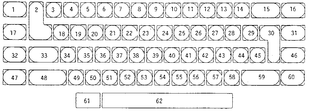 'keybutton reference chart'