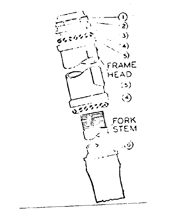 Head fittings