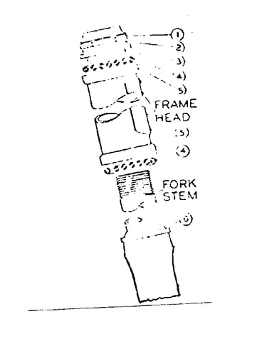 Head fittings