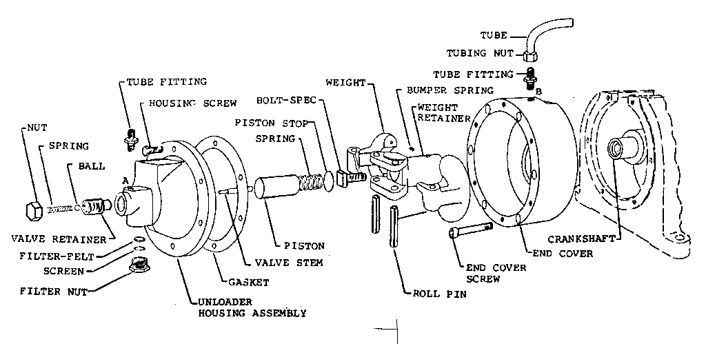 Centrifugal unloader