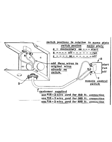Alternator control panel front