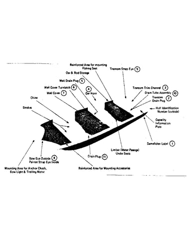 Gamefisher