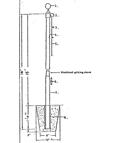 Specifications