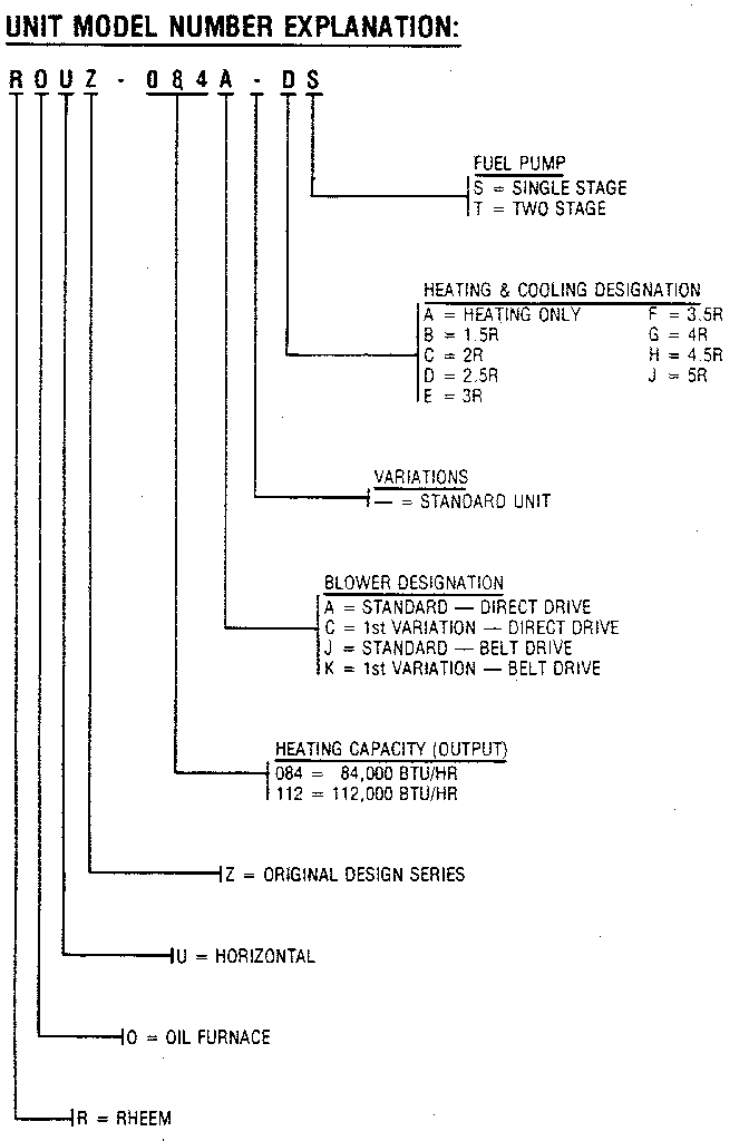 Model notes