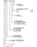 Model notes