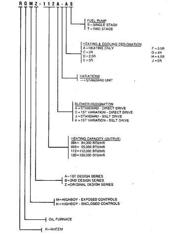 Model notes