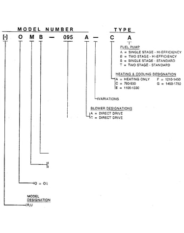 Model number notes